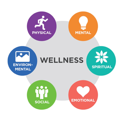 wellnessinfographic logo.png